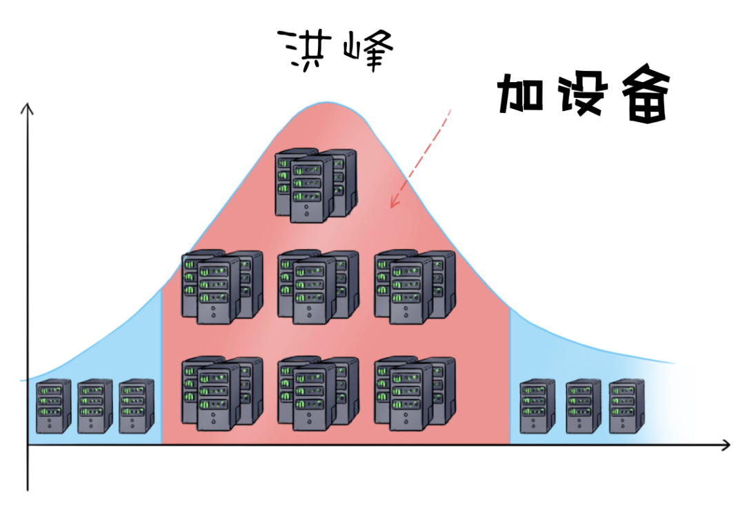 全球特大云计算项目，扛得住是庆功宴，扛不住是散伙饭…