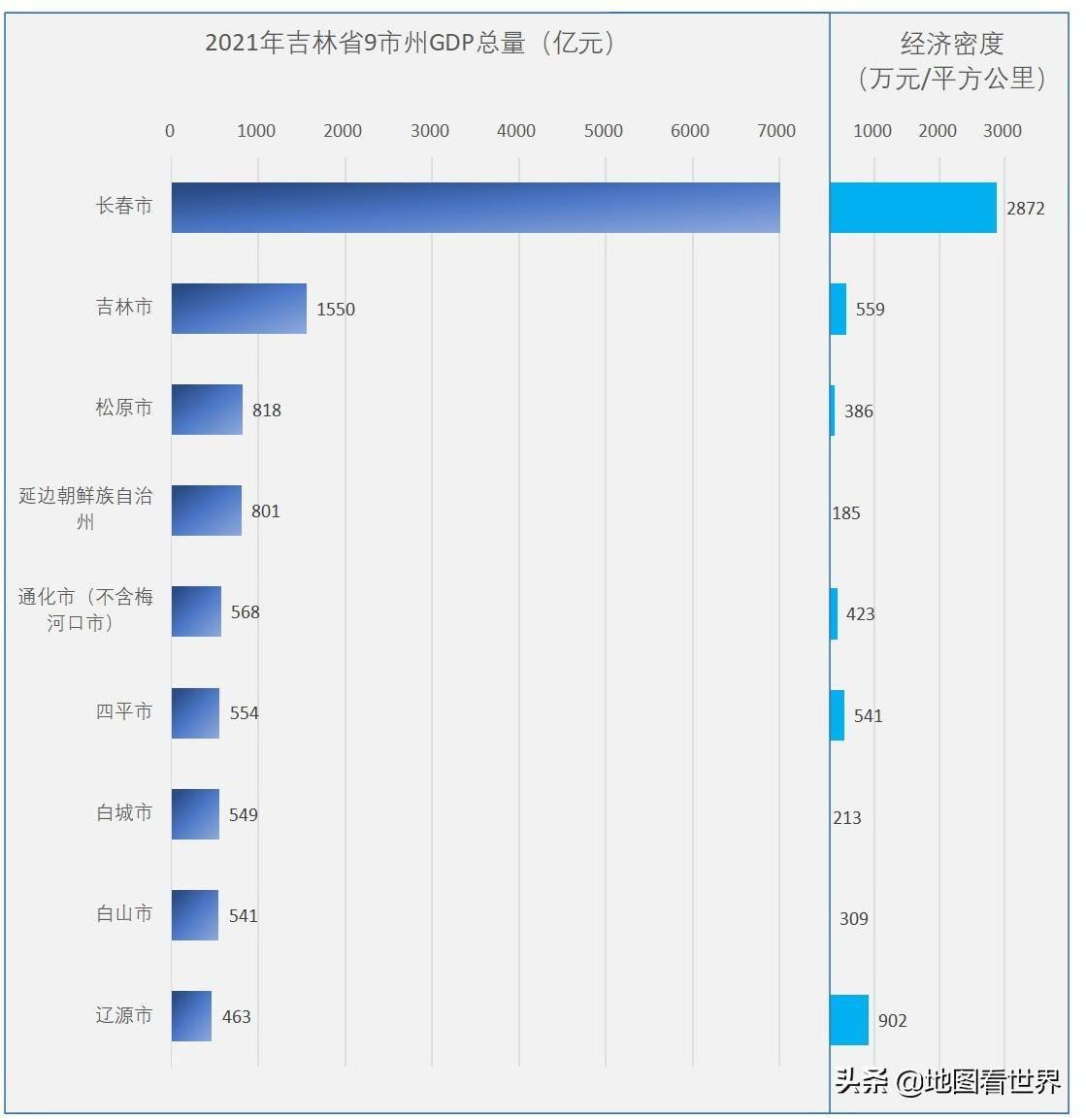 丶阳市gdp排名_2021年广西各市GDP排名情况分析