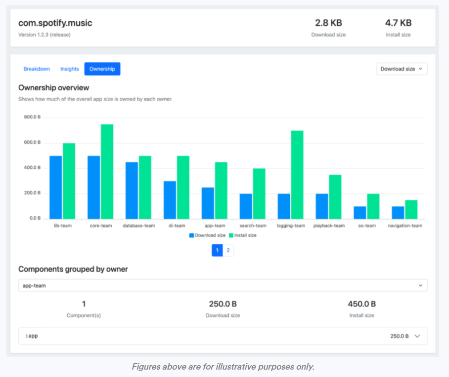 Bundle|Spotify 宣布开源其 App 分析工具,可帮助减小 App 安装包
