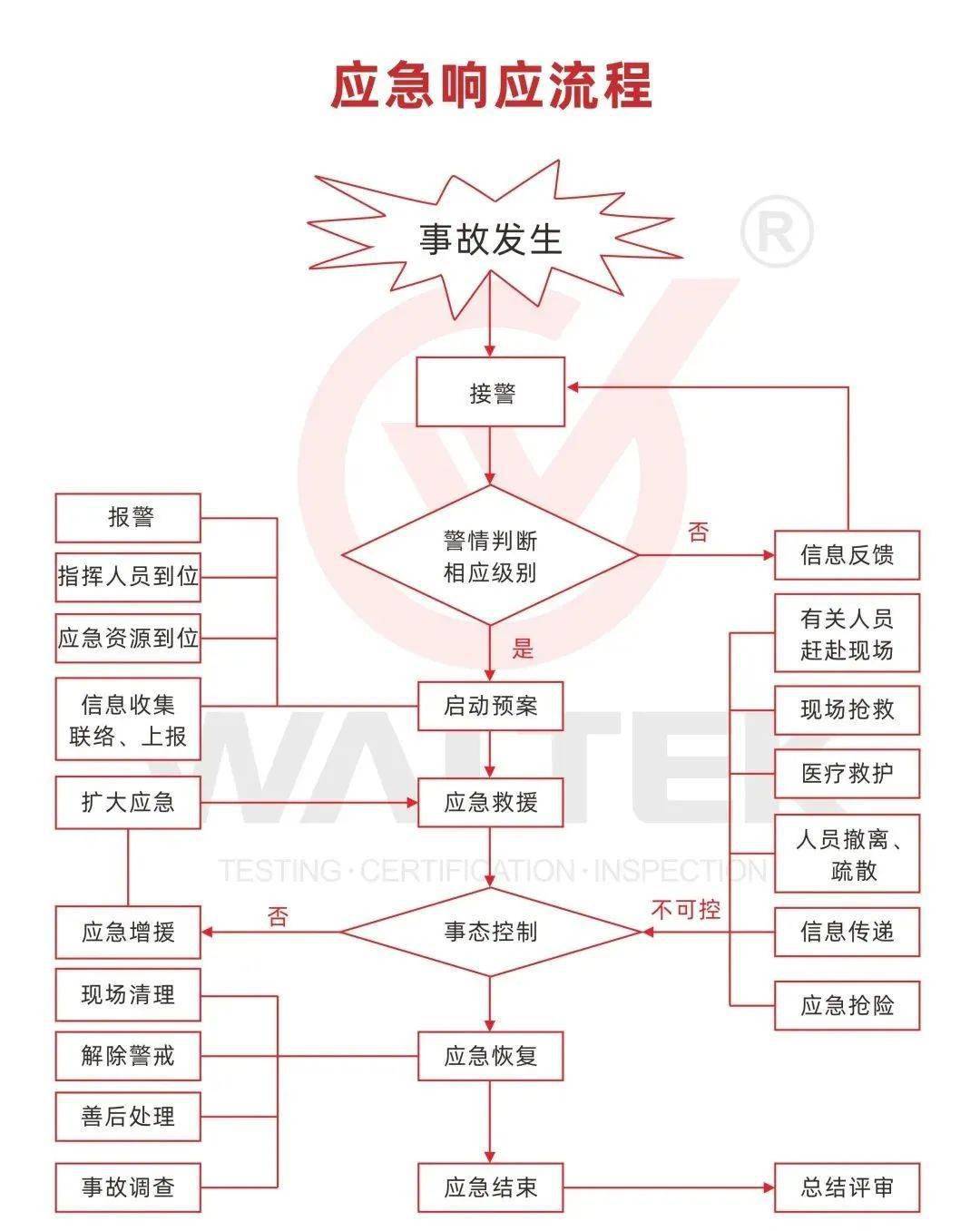 国家突发公共事件总体应急预案,政府应急预案与企业应急预案