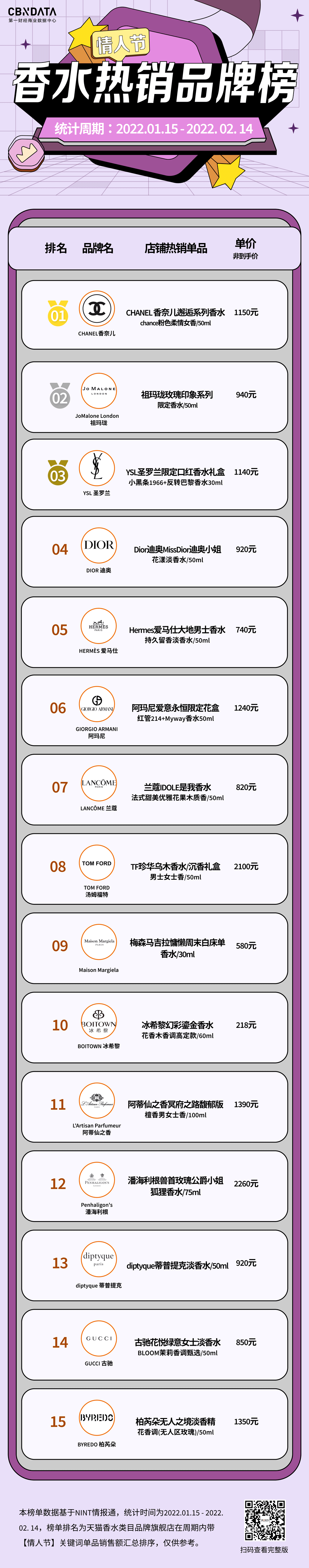 内衣情人节特别榜单 | 靠送礼冲业绩？香水、内衣、巧克力的情人礼C位之争