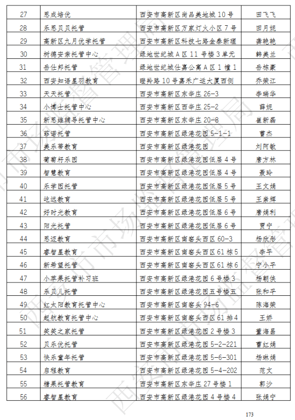 滻灞西鹹新區名單篇幅較長,僅展示部分打開下方小窗口