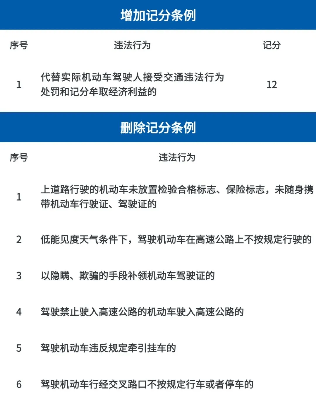 车管所提示2022年4月1日起c1驾驶证将实施4项改革