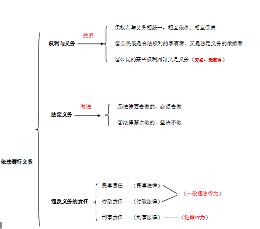 政治·七八九年級·下冊思維導圖彙總_單元_結構圖_技巧