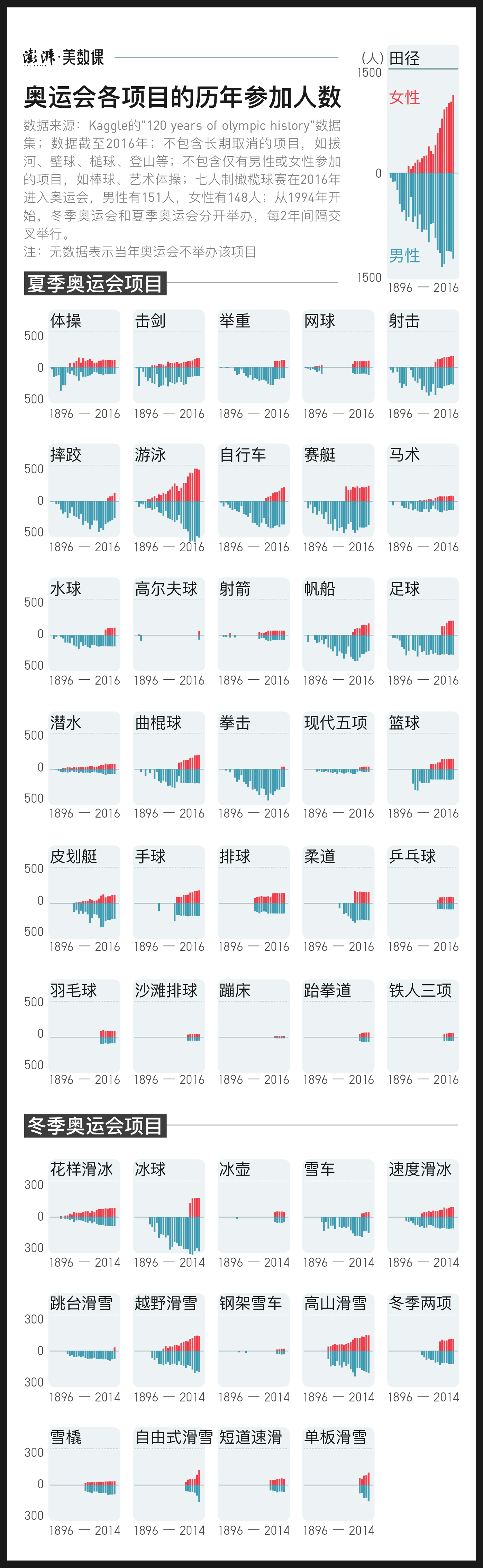 男女|全球赛事奖金对比：体育界“性别之争”远没有结束