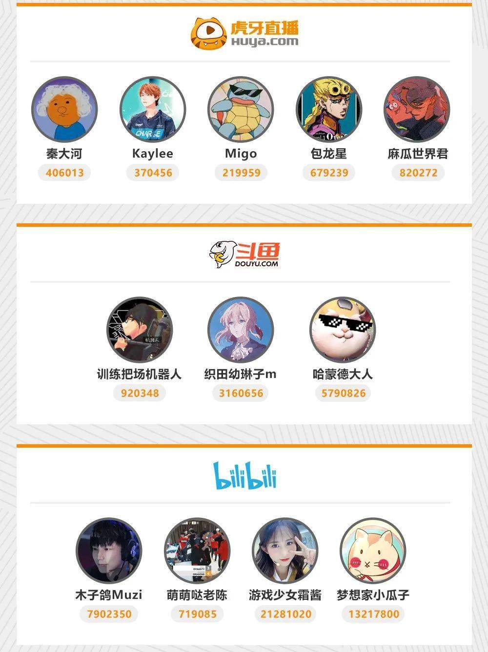 兴趣和游戏水平各异的所有粉丝们举行的一系列的《守望先锋》竞技活动