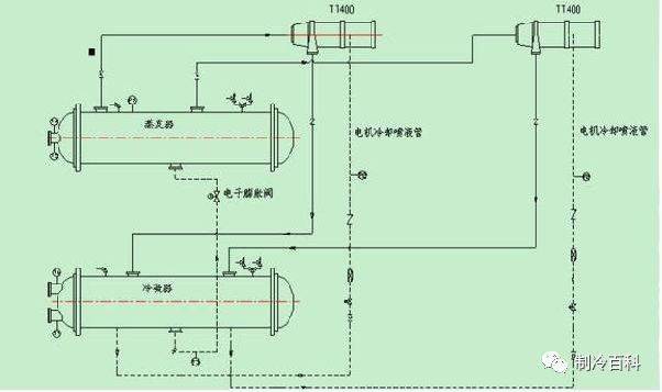 磁悬浮离心机系统原理图历史文章:多联机空调维修调试8大常见问题送你