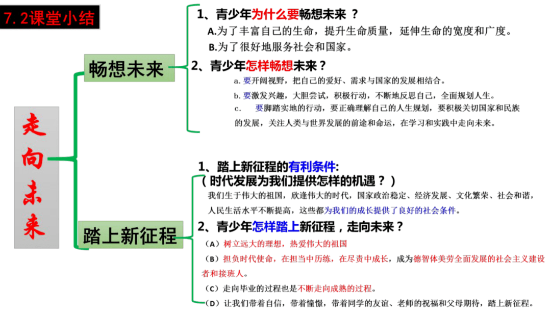 从这里出发思维导图图片