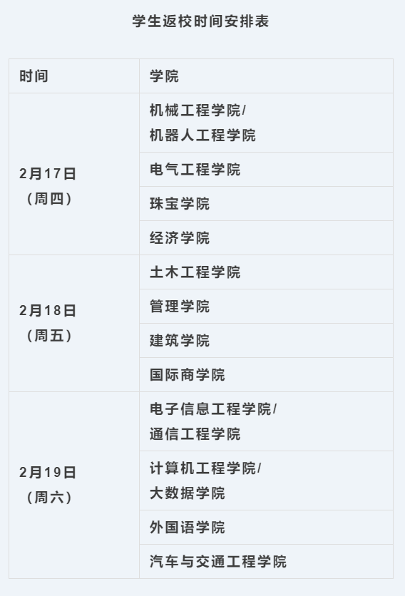 疫情来势汹汹 快来看看返校安全小贴士吧 口罩 进行 双手