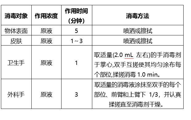 国内首款快速灭活新冠病毒消毒液上市：1 分钟消灭 99.9%