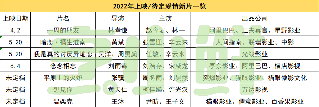 电影|冬奥即将闭幕，去关注这些新片吧 | 前瞻2022