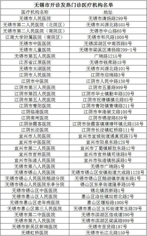 南通无锡通报_隔离_核酸_苏州市