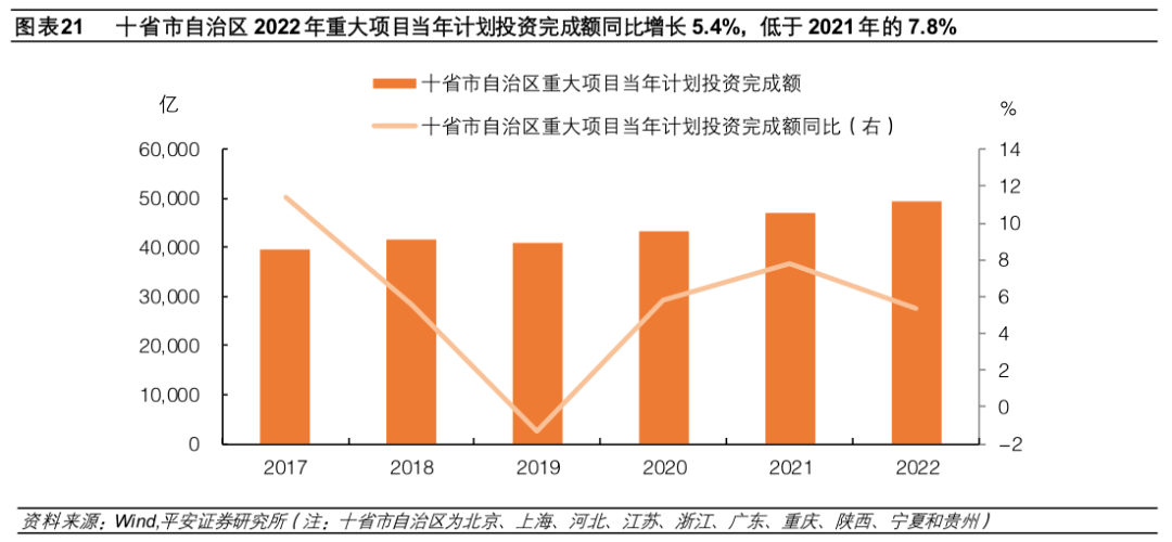 浦东中环附近新开工楼盘_开工了新生活资源_深圳市住建局 新开工