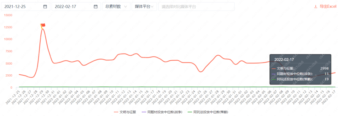 征服|三年磨一剑，4399能在SLG红海里砸出浪花么