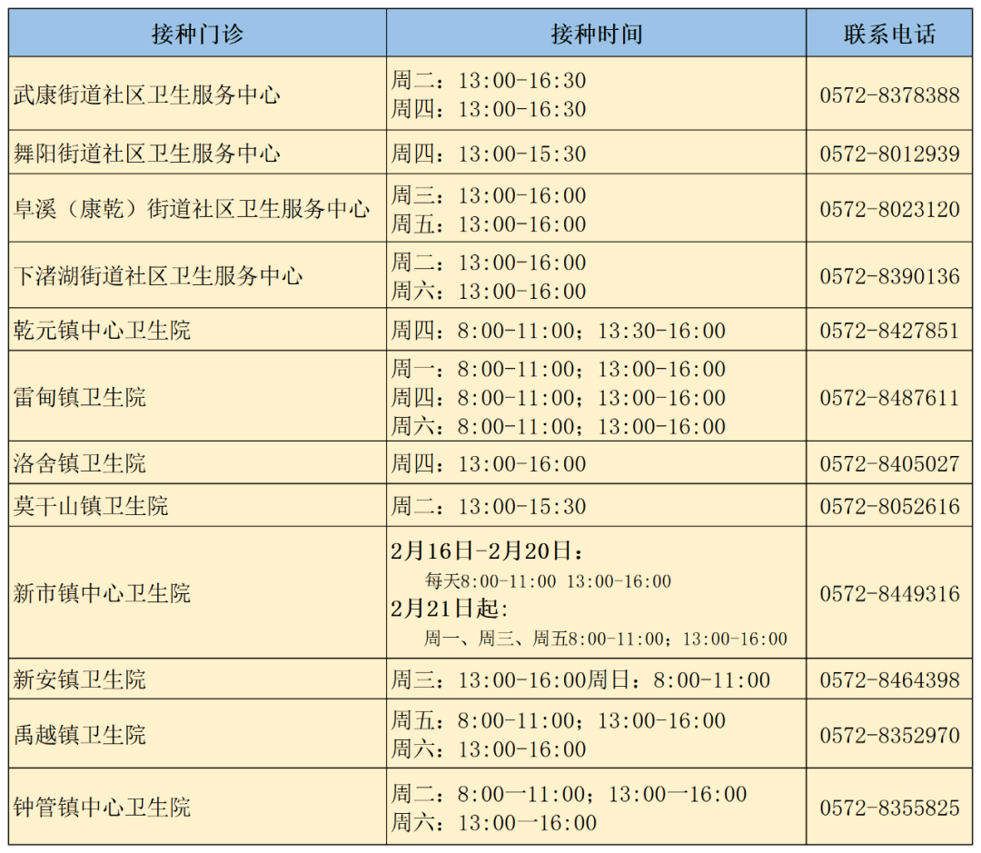 新冠疫苗时间图片