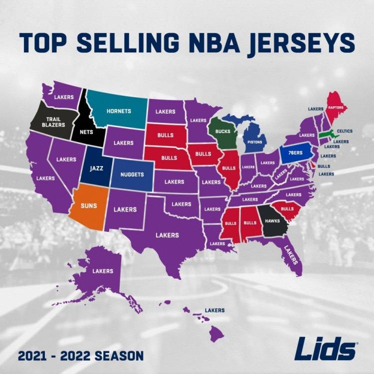 所在NBA球衣美国各州销量：湖人&詹姆斯球衣最受欢迎 公牛&乔丹次之
