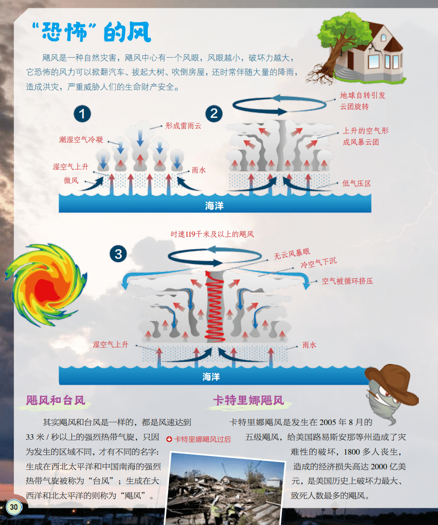 你的眼界决定了你能看到的世界强烈推荐看看