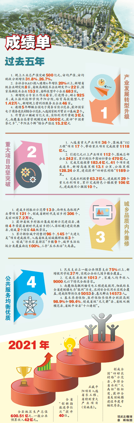 平阳：争列全国百强！