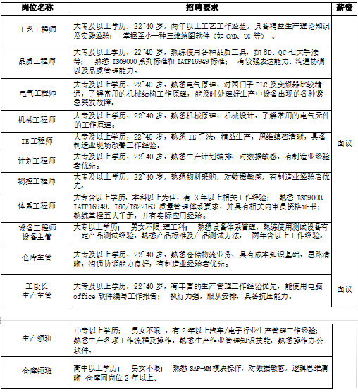 比亚迪什么时候发工资(比亚迪什么时候发工资条)