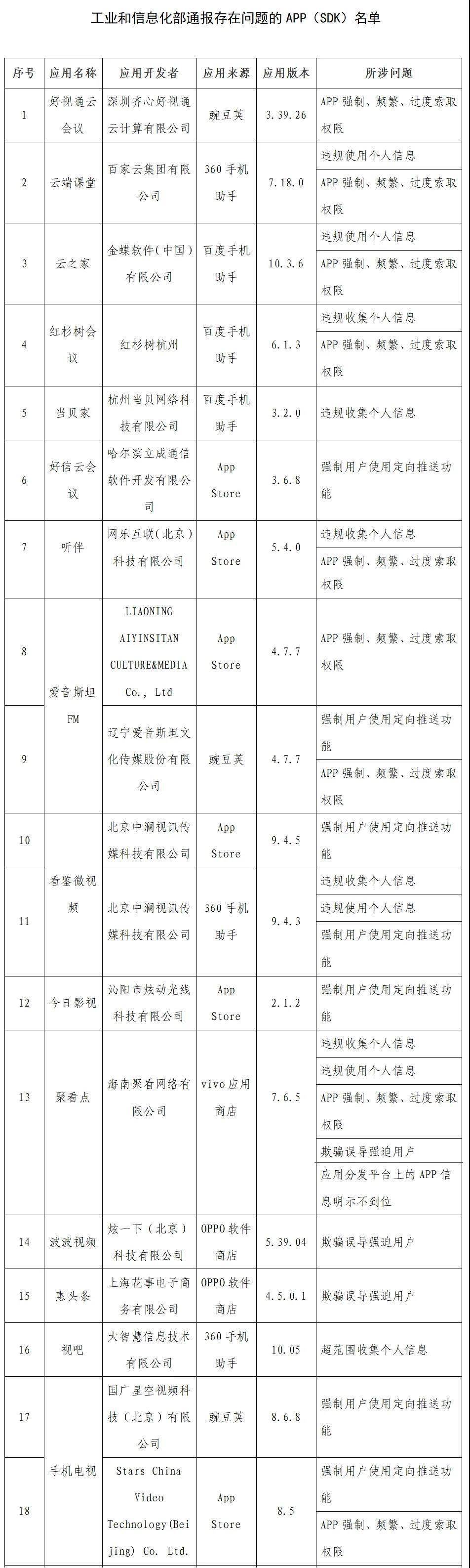 侵害|工信部通报今年首批侵害用户权益APP 洋码头、速8酒店等在列