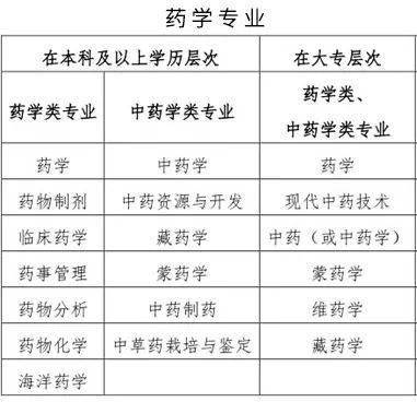 報考2022年執業藥師需滿足哪些報名條件