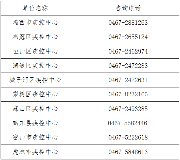 隨即單位用車接送至澄邁縣金江鎮民興小區.