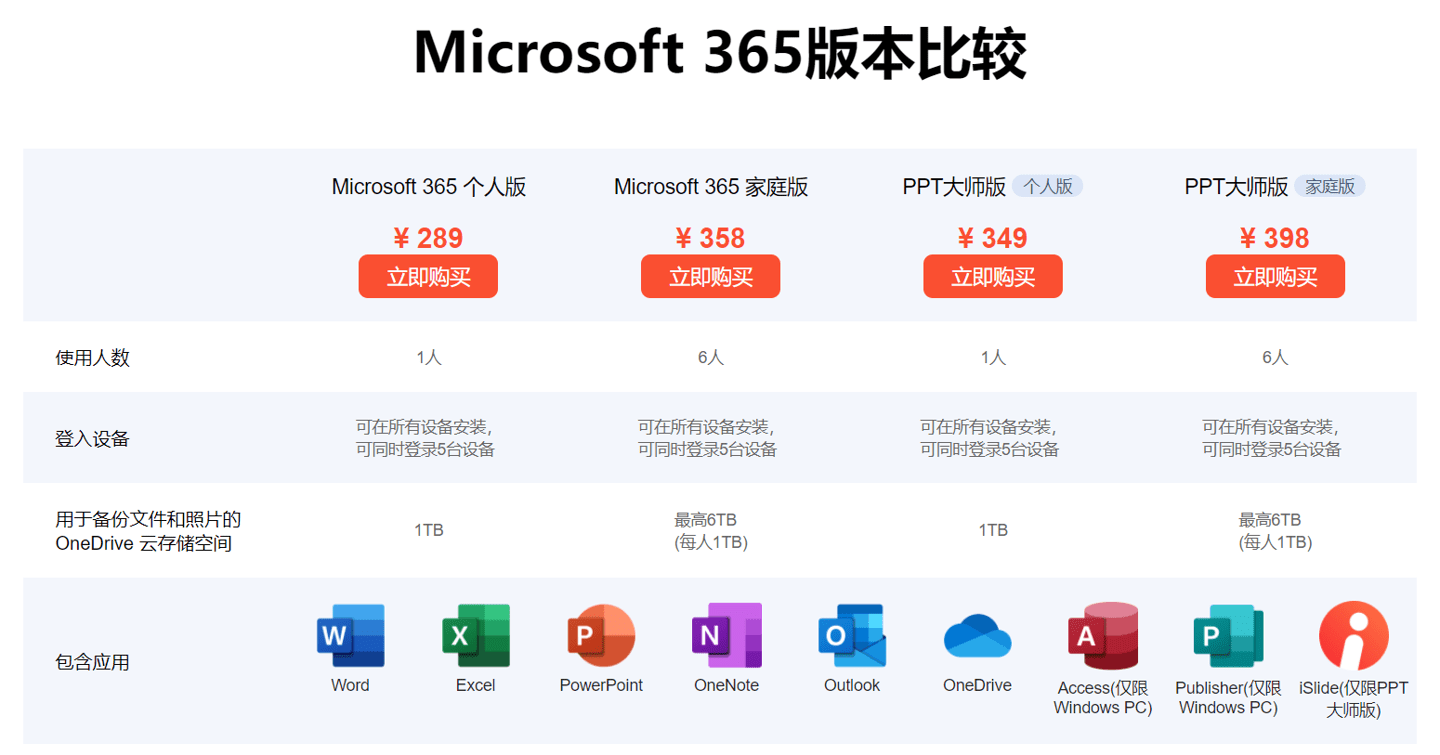 个人版|思杰马克丁成为微软 Microsoft 365 授权经销商，中文网站已上线