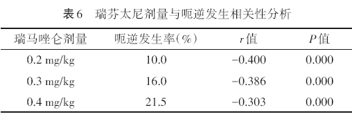 瑞马|瑞马唑仑复合瑞芬太尼在无痛胃镜检查中的临床应用