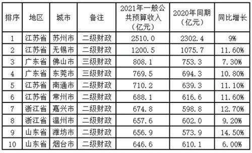 2021年全国城市排行榜_2021年度全国城市金融存款前30强排行榜!多个城市排名发生变动(2)