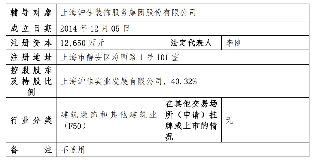 视线| 仅5年跃升在沪整装第一梯队沪佳装饰启动上市辅导_手机搜狐网