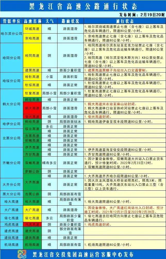 预警黑龙江高速实时路况信息