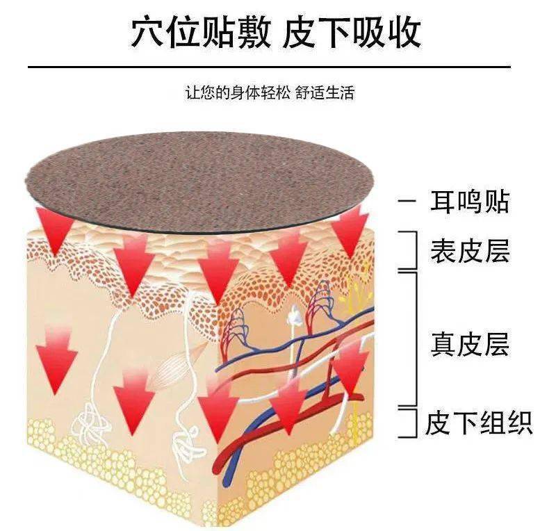 经络|耳鸣不要慌，这个穴位每天按2分钟，疏通耳窍，耳朵终于清净了！