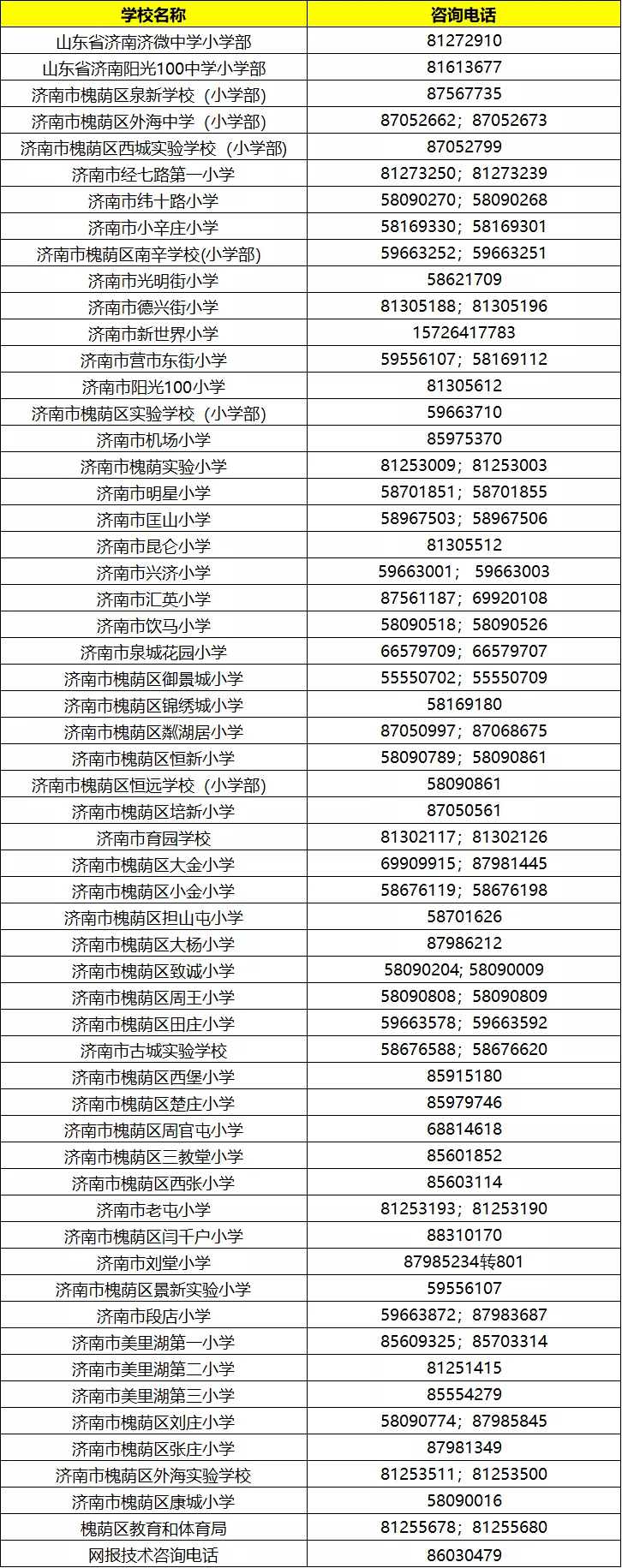 2022招生季这份济南中小学通讯录请查收