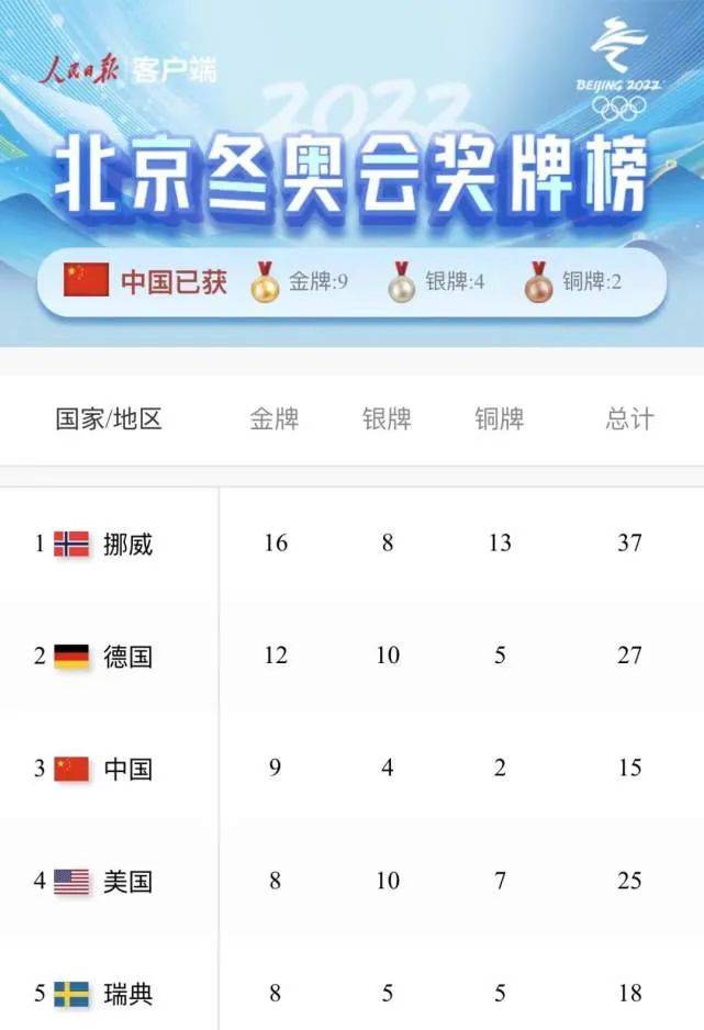 冰球|赛事收官！中国队9金4银2铜位列奖牌榜第三
