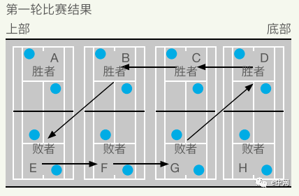 连载 Play Amp Stay 的多样化赛制 30 比赛 循环赛 球场