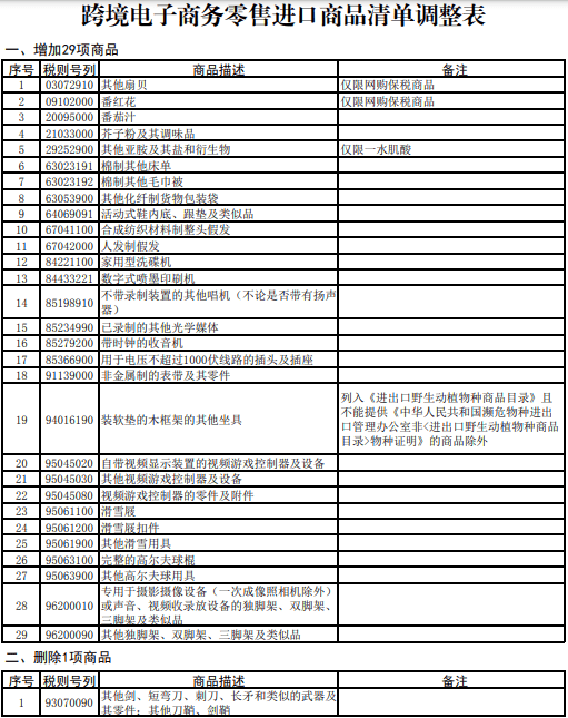 刚刚财政部等8部门发布重要公告！3月1日起这份清谈球吧体育单增加29项涉滑雪用品(图2)