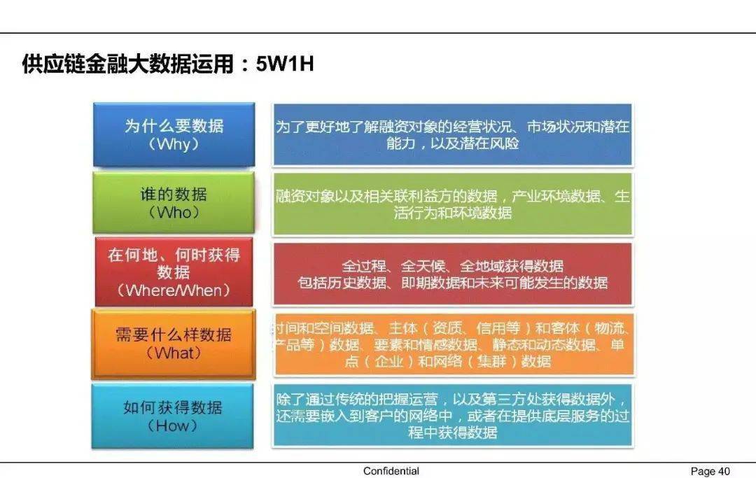 供应量金融大数据分析  第1张