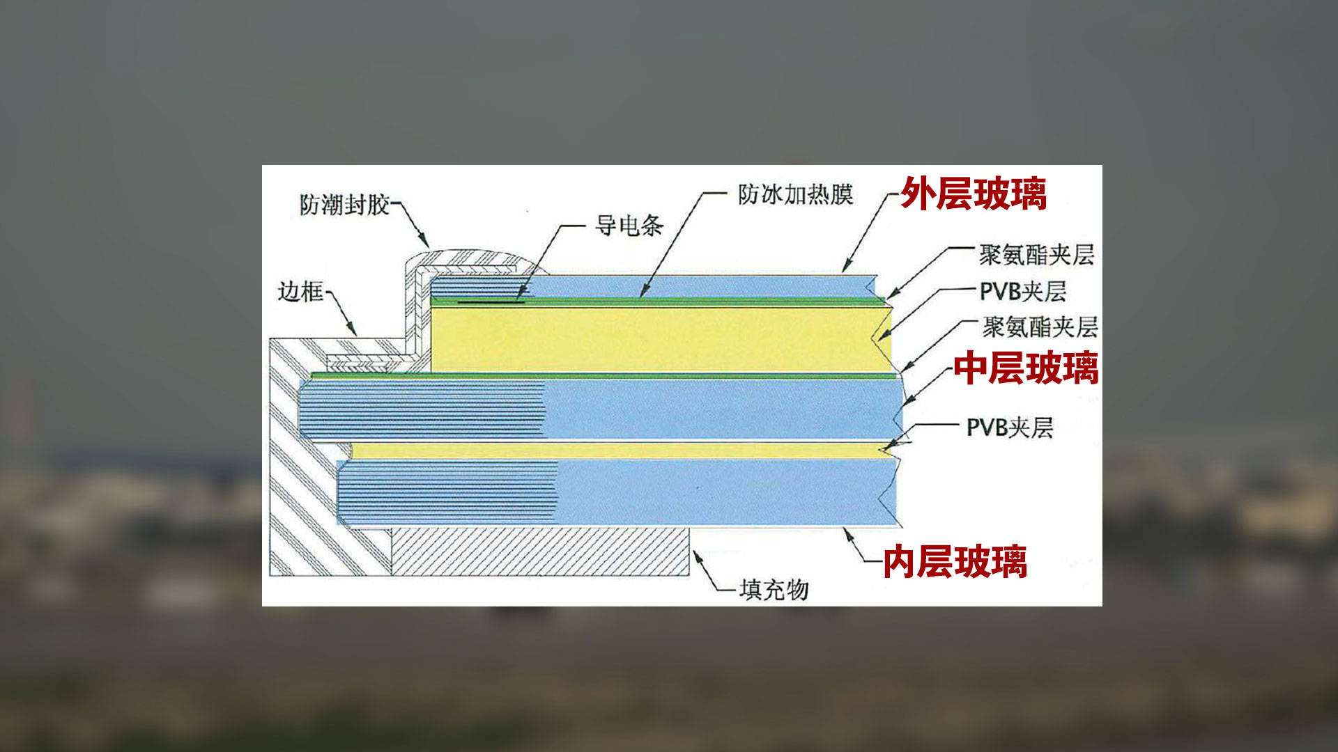 驾驶舱风挡玻璃频现裂纹 飞机还安全吗?_航空_吉祥_航班