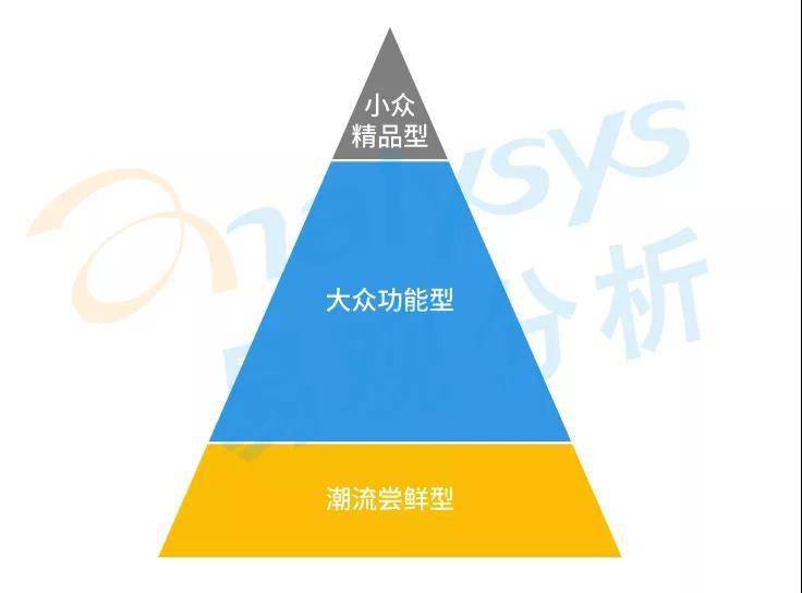 星巴克涨价引热议,中国现磨咖啡市场目前到底如何?
