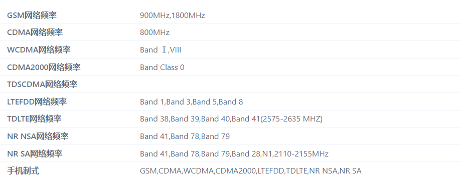 OPPO Find X5 / Pro 获工信部入网公示， 2 月 24 日发布