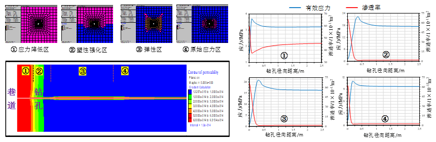 瓦斯_煤层_技术