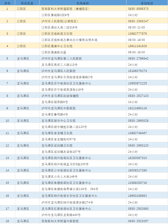 隔离|黄码如何转绿？天府健康码5问5答（附全市最新核酸检测采样机构名单）