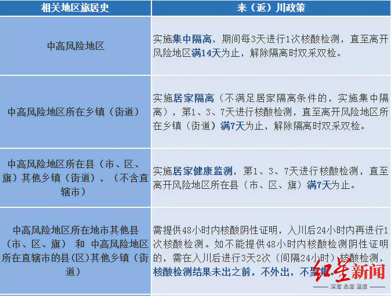 人员|四川疾控：有发热、乏力、咳嗽等疑似症状的员工不要带病上班