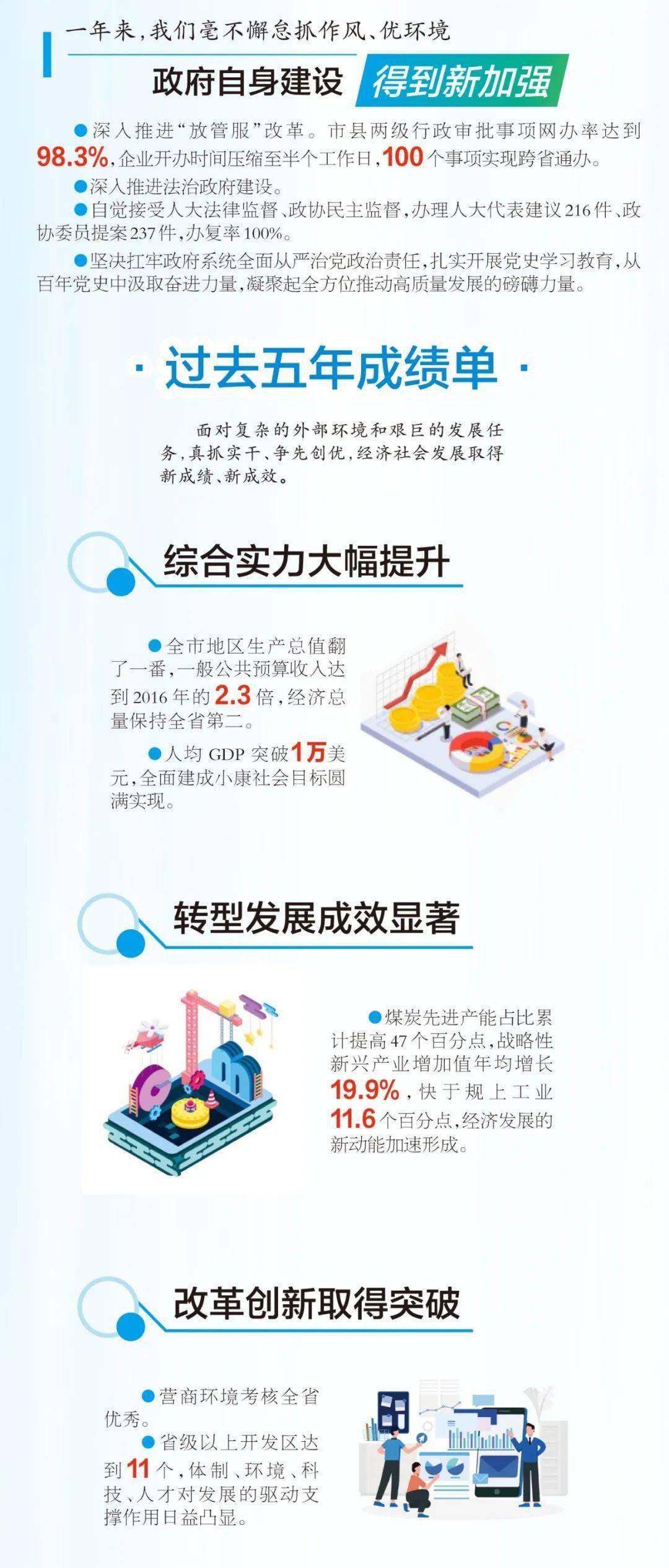 挺进中部20强长治市市长陈耳东五年内长治gdp将力争突破3000亿