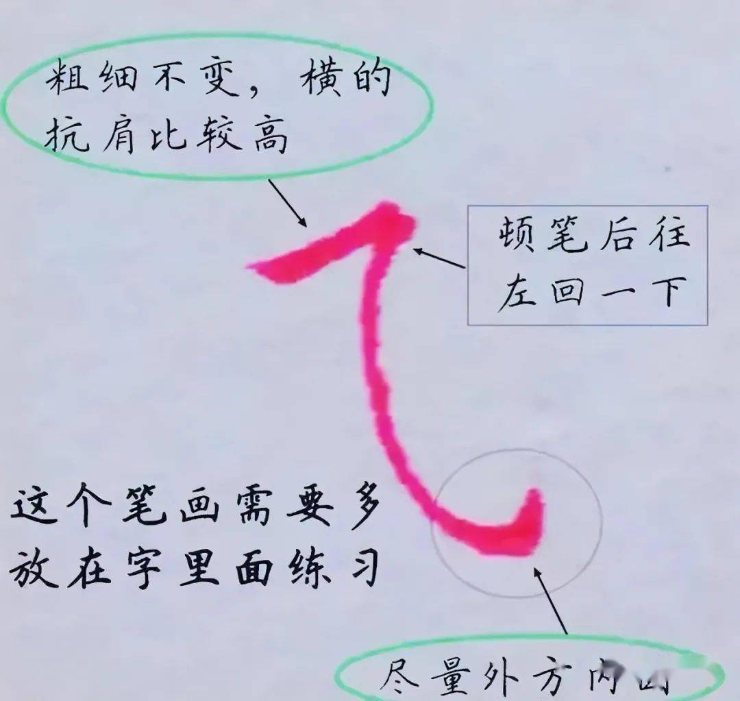 因此,想要寫好字,從基本筆畫入手,熟悉其要領,就是一條學寫硬筆書法的