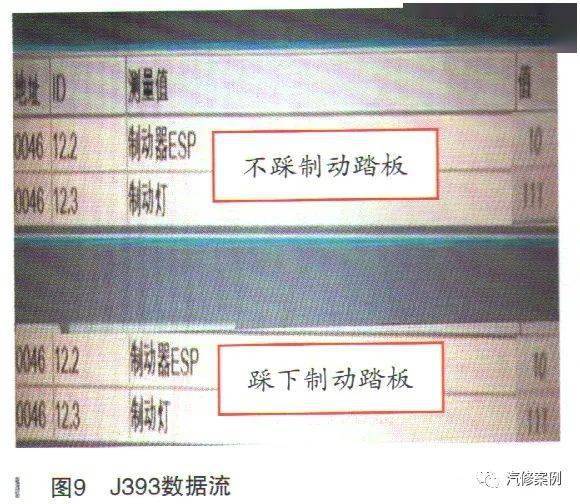 j393已經收到了制動燈開關的信號,為什麼數據不變化呢?