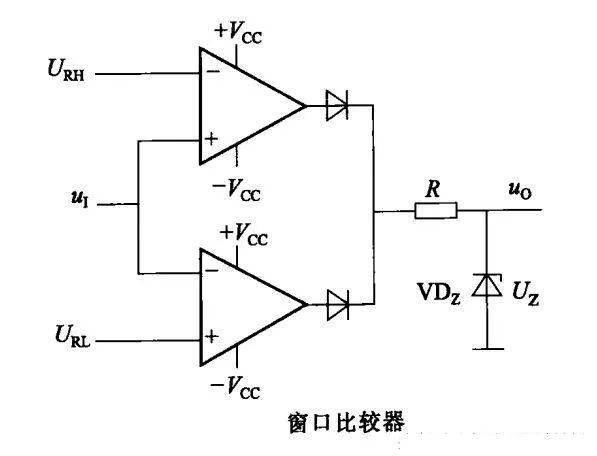 窗口比较器图片