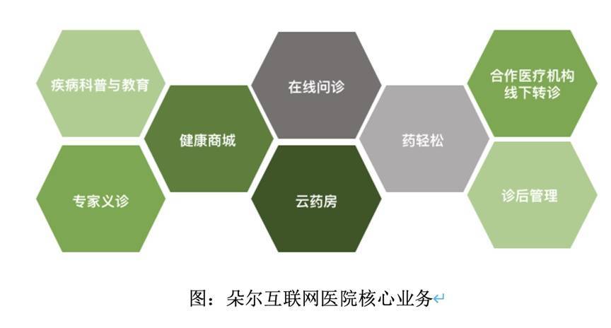 疫情|促进医疗数据互联互通，轻松集团轻松健康加速互联网医院建设