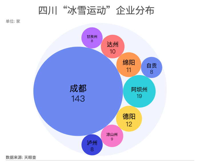 四川|四川冰雪产业跨越发展 “冰雪运动”相关企业去年增速为历年之最