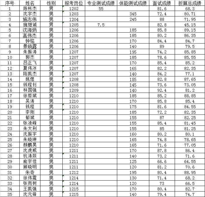 桐乡招聘网_浙江桐乡:跨省“驻点招工”架起横跨千里的“共富桥”